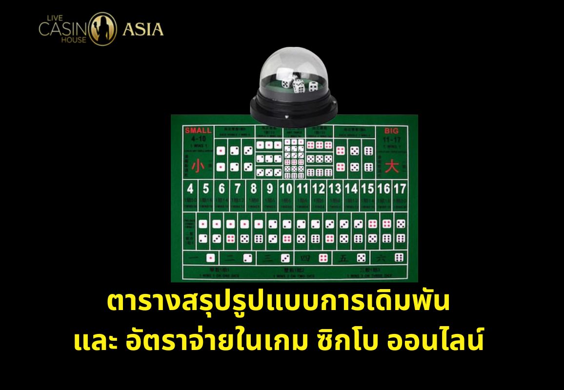 รูปแบบการแทงและเรทจ่ายในเกม Sic Bo แบบเข้าใจเร็ว